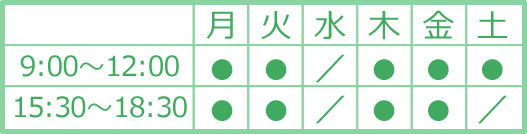 宮澤クリニックの診療時間